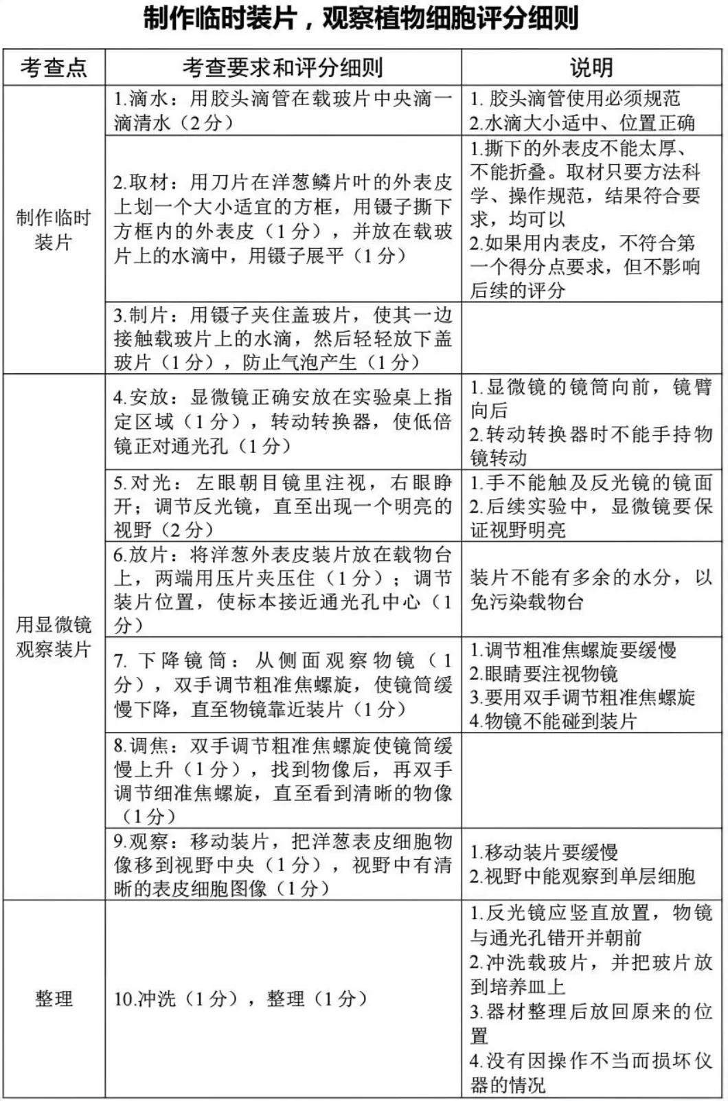 考前必看!|2026宁波中考科学实验操作:6个实验示范视频+试题+评分细则(附备考要点) 第16张 考前必看!|2026宁波中考科学实验操作:6个实验示范视频+试题+评分细则(附备考要点) 第16张
