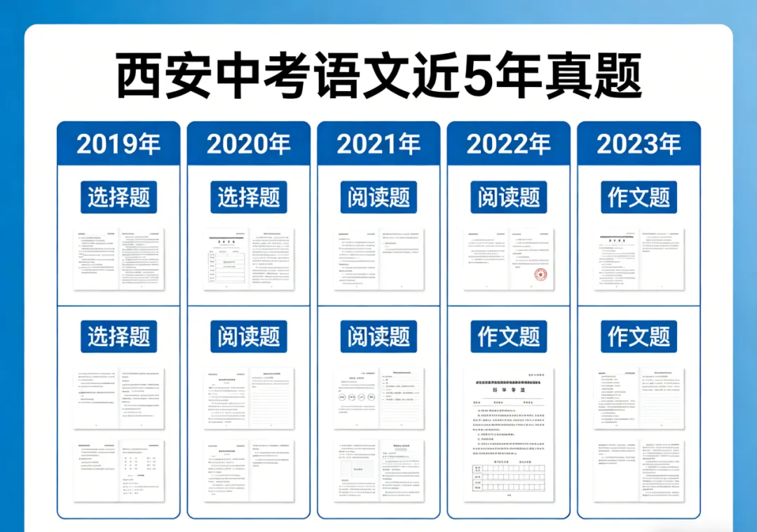 西安中考语文|近5年真题复盘+命题趋势+核心考点+备考干货 第3张