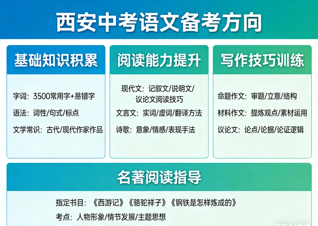 西安中考语文|近5年真题复盘+命题趋势+核心考点+备考干货 第5张