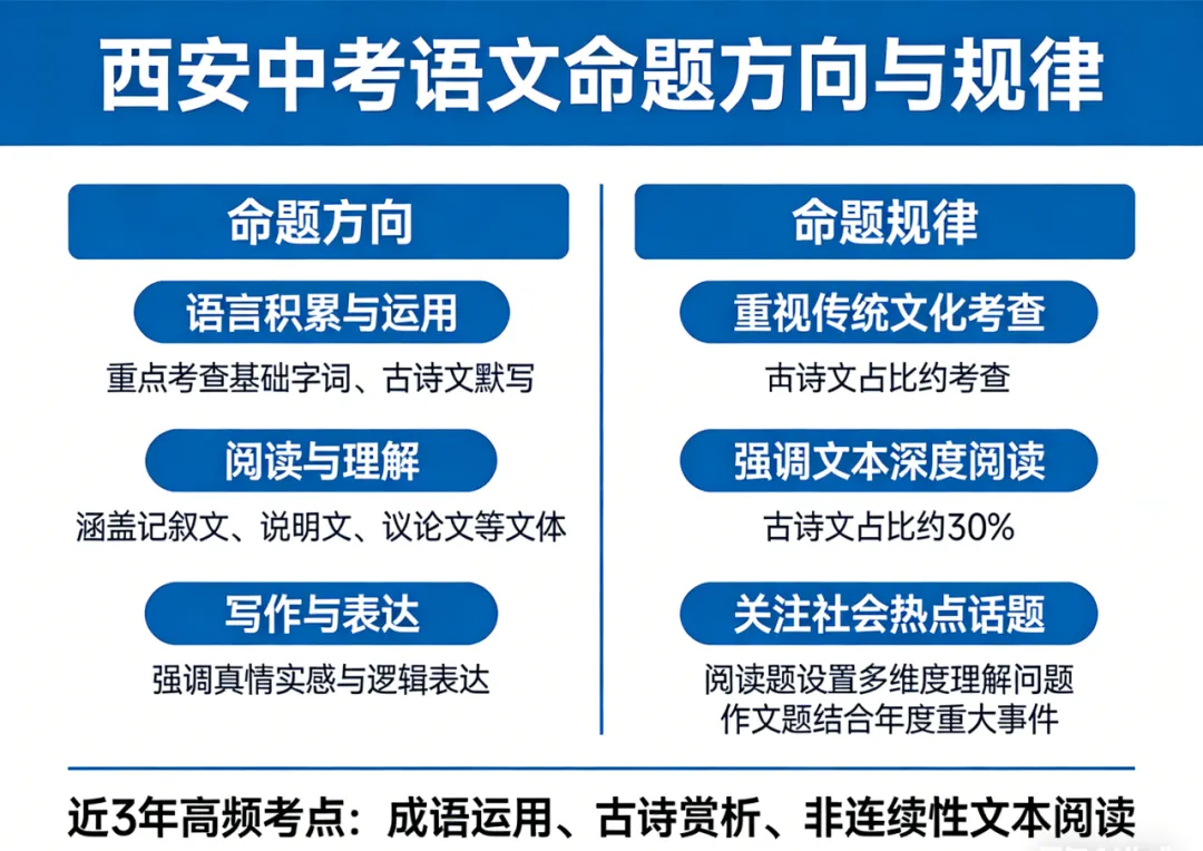 西安中考语文|近5年真题复盘+命题趋势+核心考点+备考干货 第7张