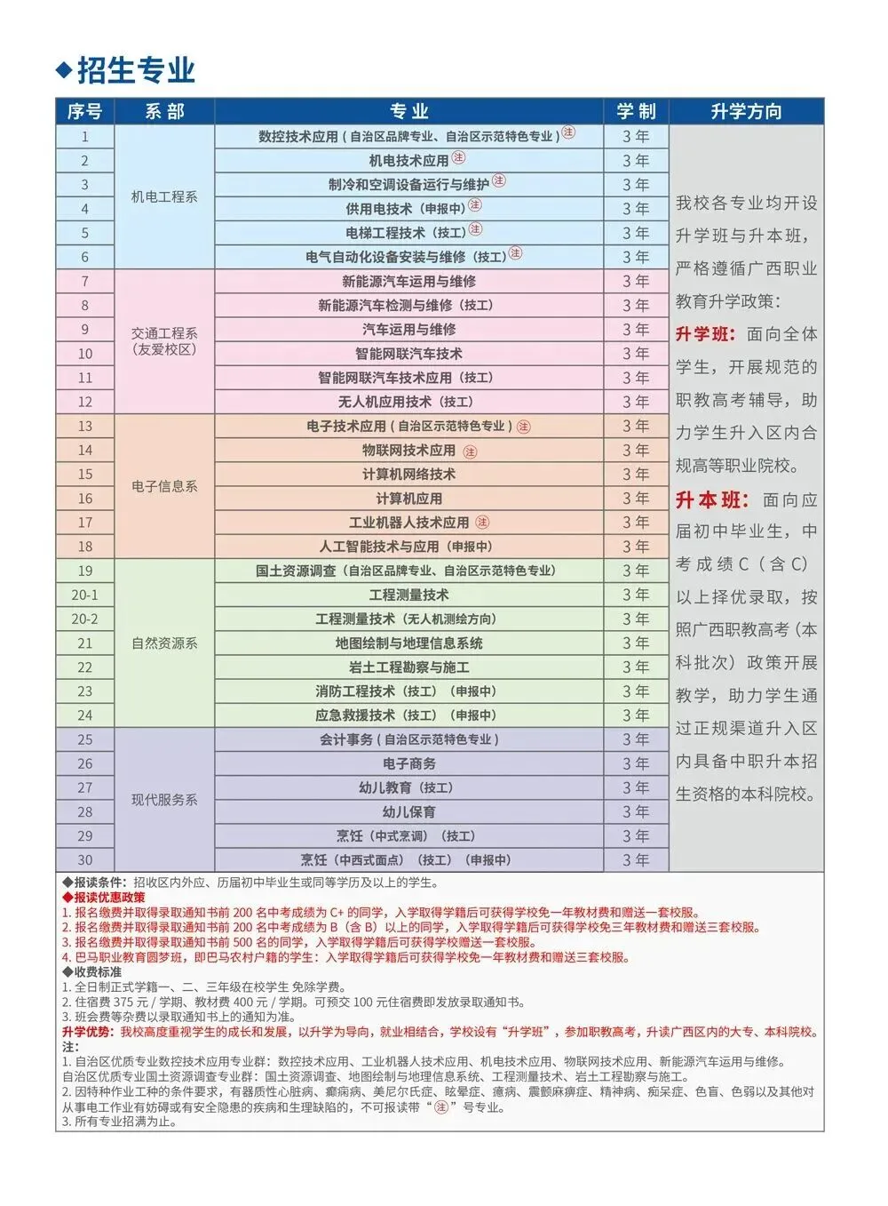 中考后必看|拒绝迷茫!广西机电工业学校,凭技能逆袭,圆你成才梦 第3张