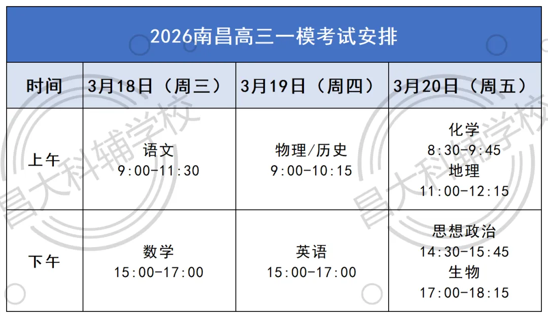 新鲜出炉!2026南昌市高三一模真题及答案来了! 第2张