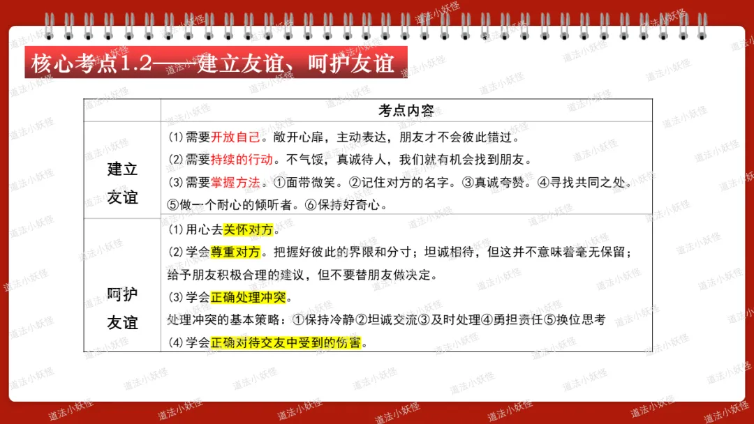 2026春||中考一轮 七上 第二单元《友谊的天空》中考复习课件展示 第7张