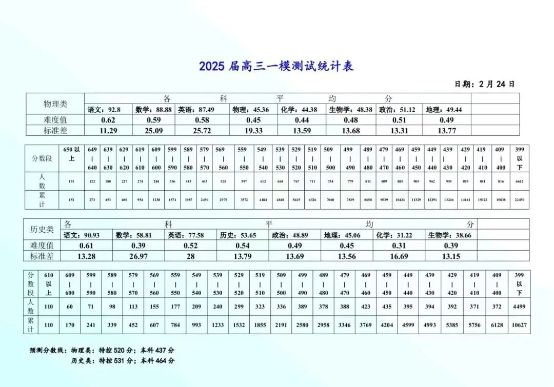 新鲜出炉!2026南昌市高三一模真题及答案来了! 第4张