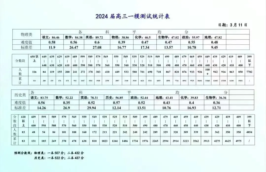 新鲜出炉!2026南昌市高三一模真题及答案来了! 第5张