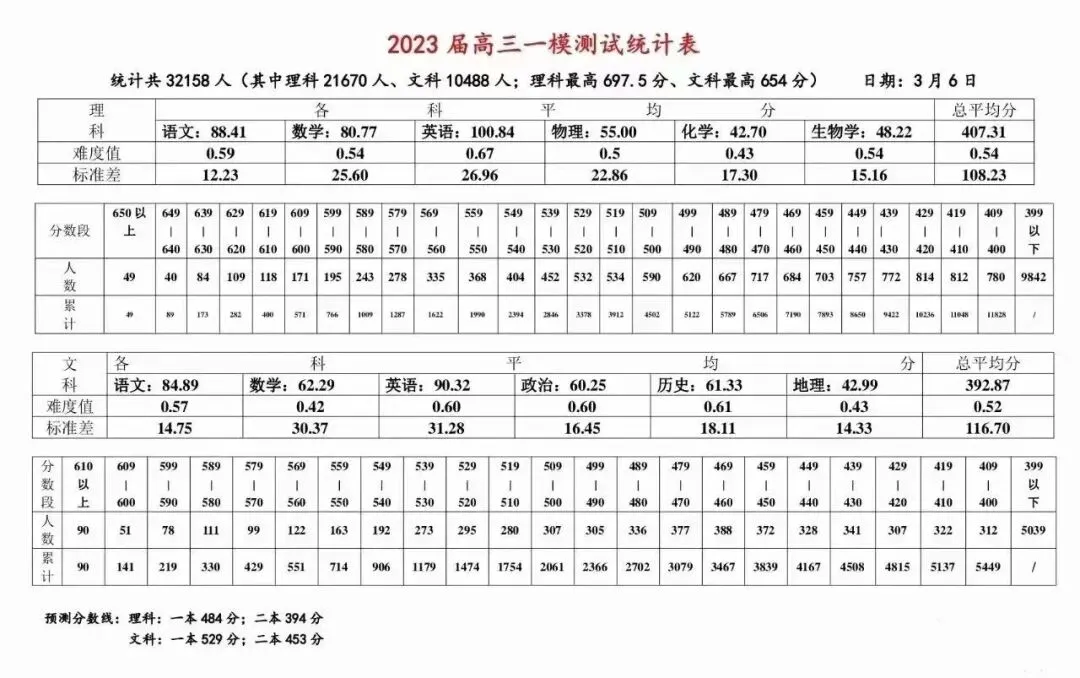 新鲜出炉!2026南昌市高三一模真题及答案来了! 第6张