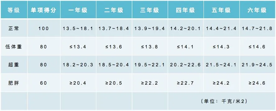 2026最新政策!北京中考体育过程考核:体测内容、体测时间、赋分标准及评分表,满分必读 第7张