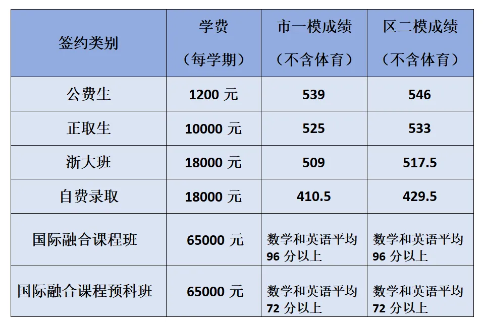 台州中考报名、志愿填报、提前批考试等时间参考! 第7张