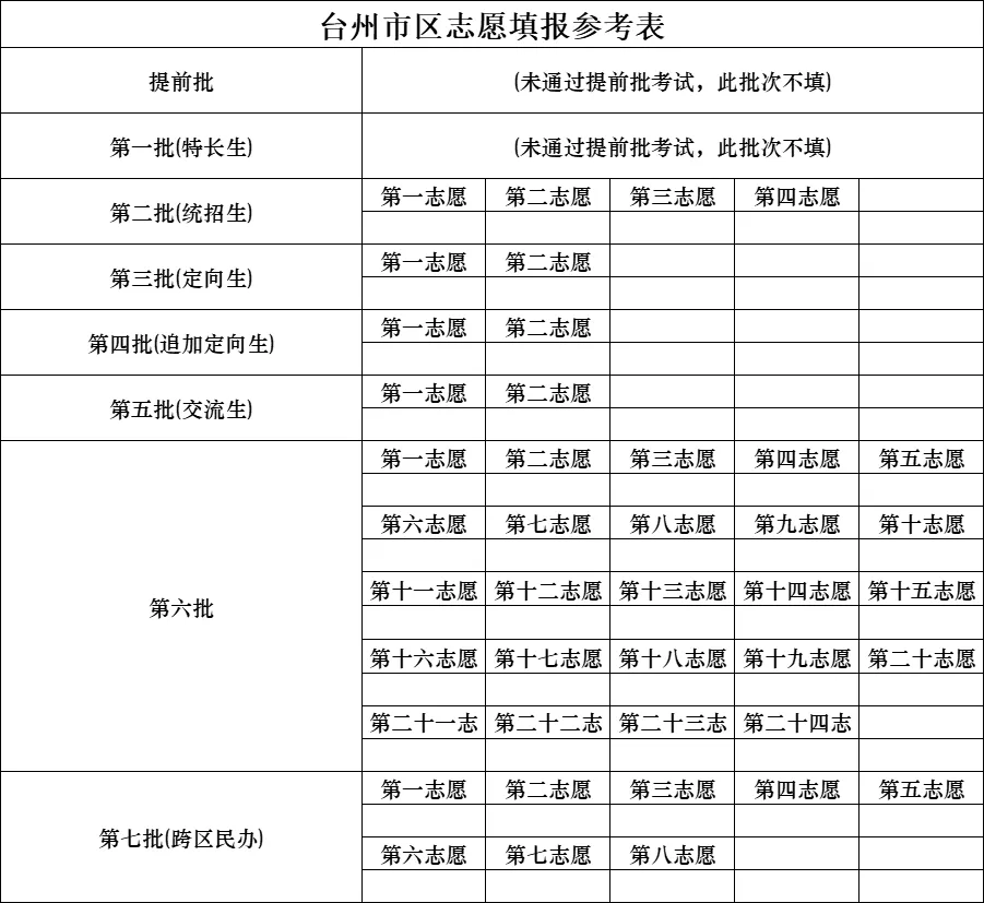 台州中考报名、志愿填报、提前批考试等时间参考! 第9张