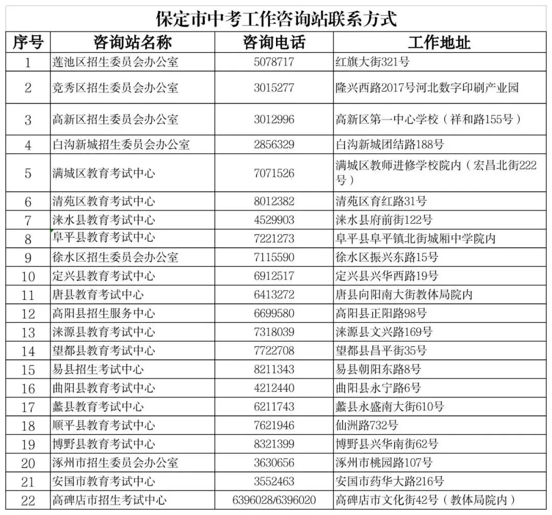 2026年保定中考报名即将开始!相关政策热点问答. 第1张