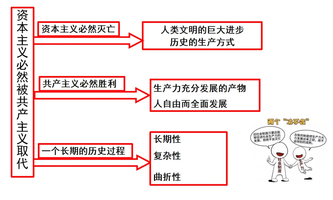 为啥人大政经总能预测到考题?从真题看透热点命题逻辑 第21张