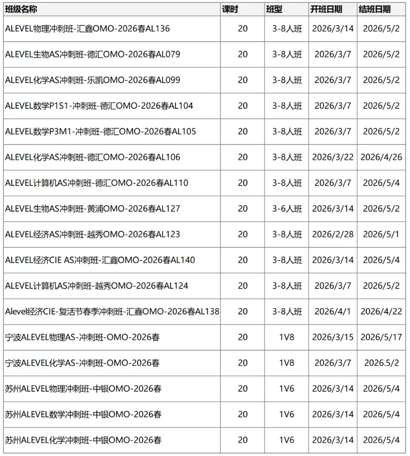2025年全套!ALevel物理真题,含三大考试局+答案解析,附犀牛ALevel物理考前培训课程 第10张 2025年全套!ALevel物理真题,含三大考试局+答案解析,附犀牛ALevel物理考前培训课程 第10张