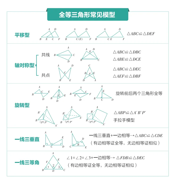 中考数学:常见的几何模型 第2张