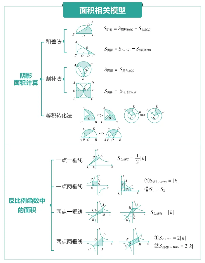 中考数学:常见的几何模型 第4张