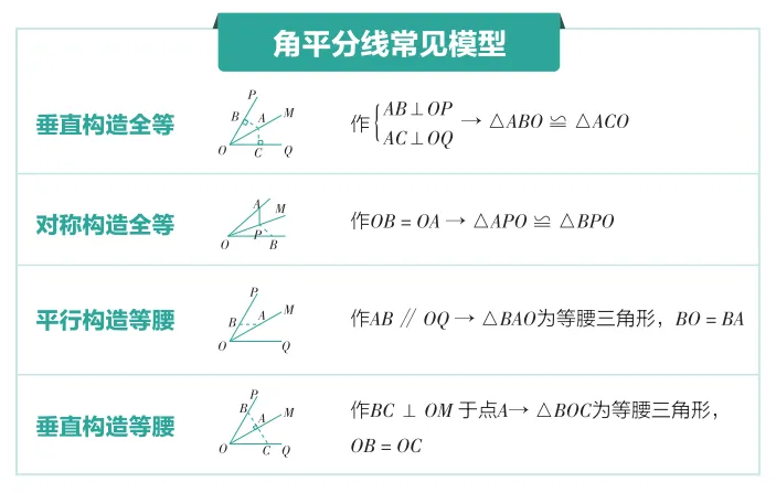 中考数学:常见的几何模型 第5张