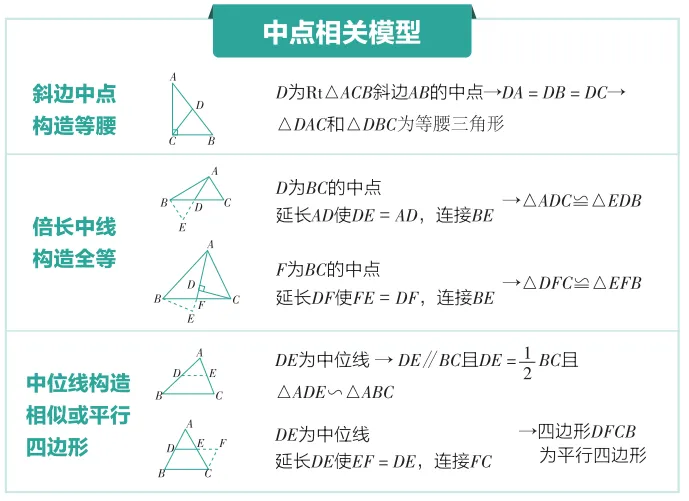 中考数学:常见的几何模型 第6张