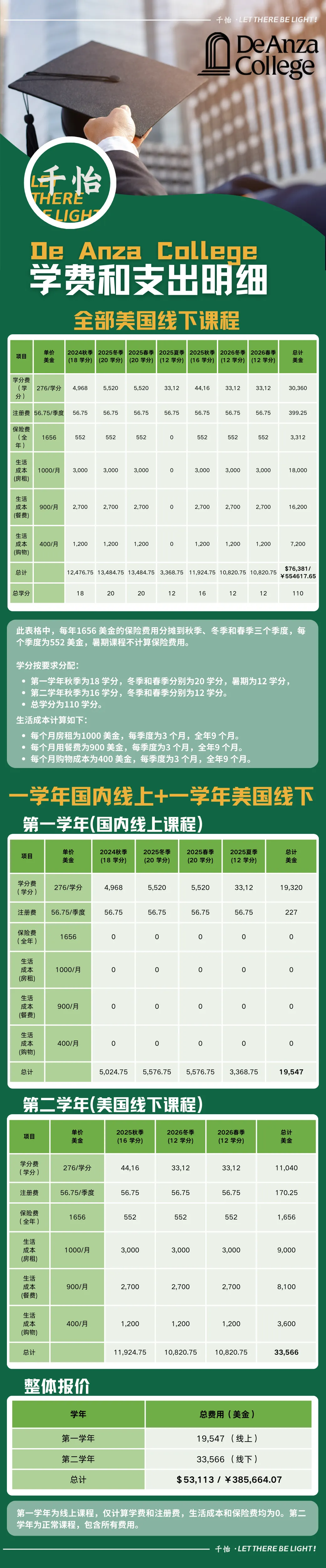 中考陆续开始,真的不是只有上国际高中才能留学! 第14张