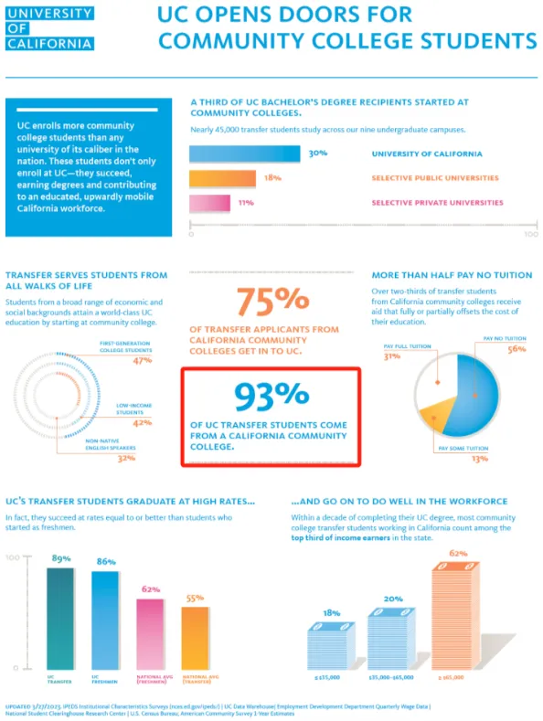 中考陆续开始,真的不是只有上国际高中才能留学! 第19张