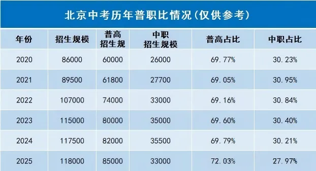 北京市2026中考自主招生情况前瞻 第1张