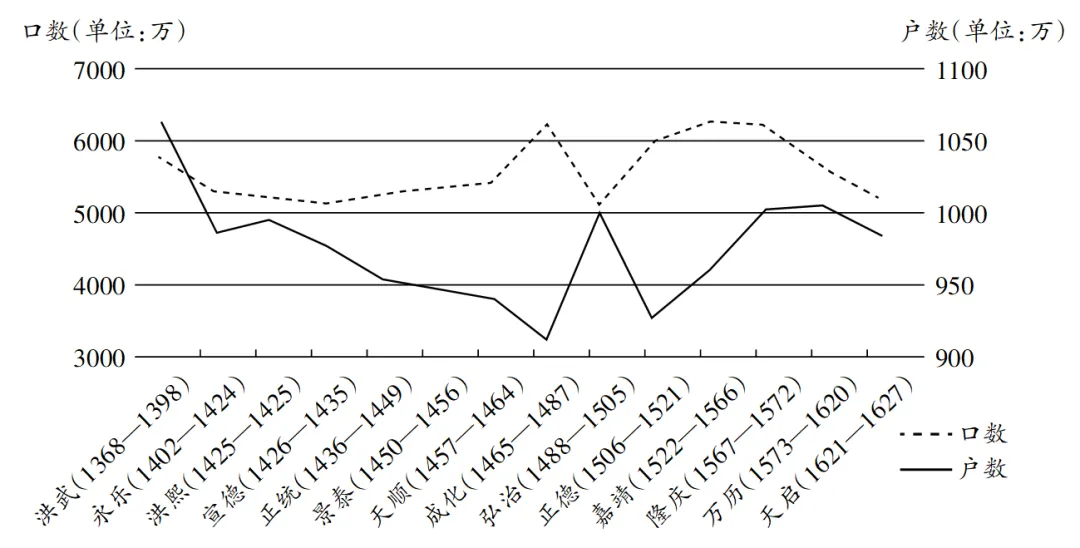 古代中国赋税真题 第1张