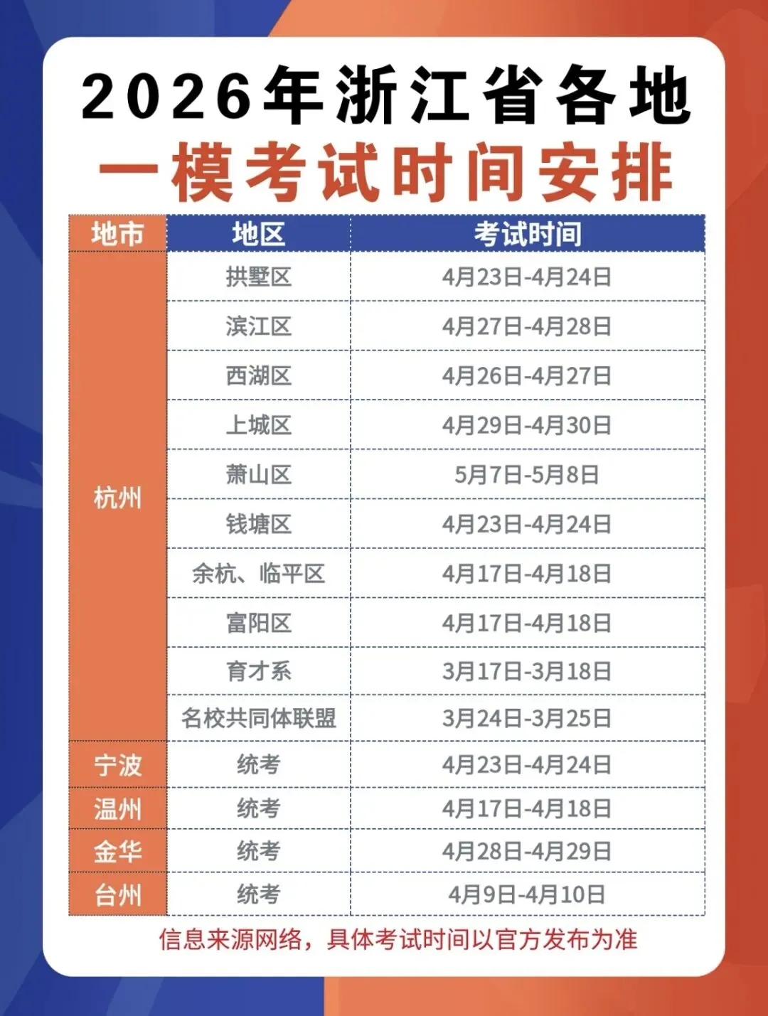育才一模今天考完!2026杭州中考一模时间表出炉! 第1张