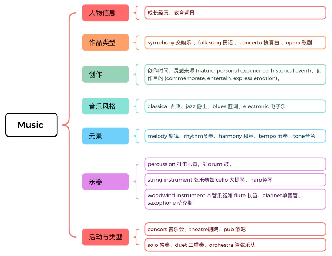 【听力大挑战】考场真题→想提分的同学集合! 第3张