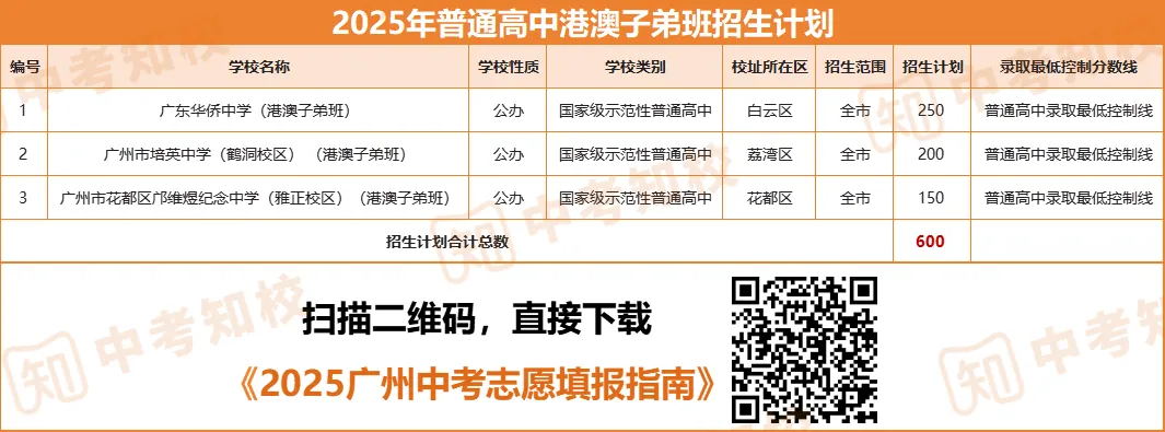 广州中考第一批6种招生类型解读:特长生、自主招生、外语艺术类… 第12张