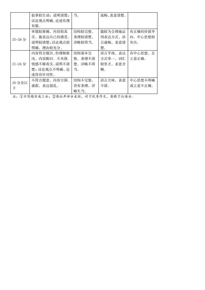 【山西 太原 】2025年三模拟考试(一)试卷及答案 第13张