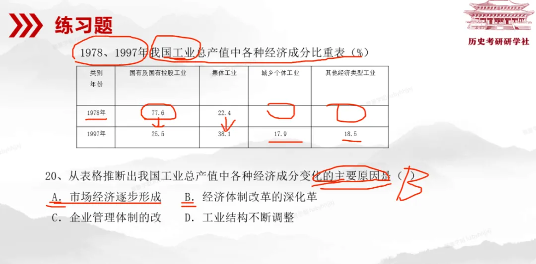 提前模考,适应答题结构,真的还不晚,考前最后一次带你手把手上岸!!! 第8张