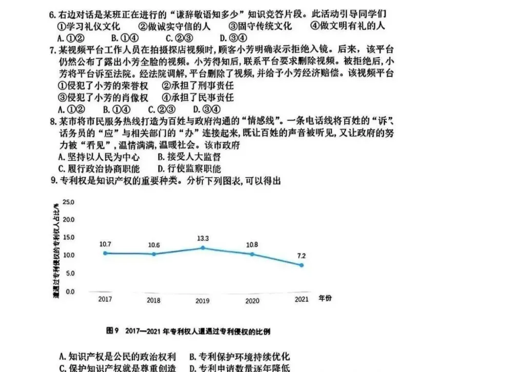 2025年全国各省市中考各科真题及答案解析 第6张