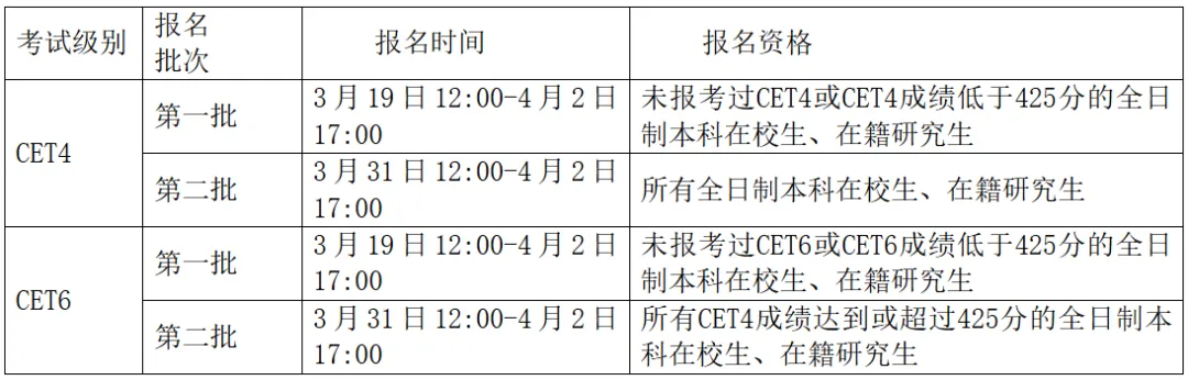 最新!广药四六级报名通知!(附真题) 第2张