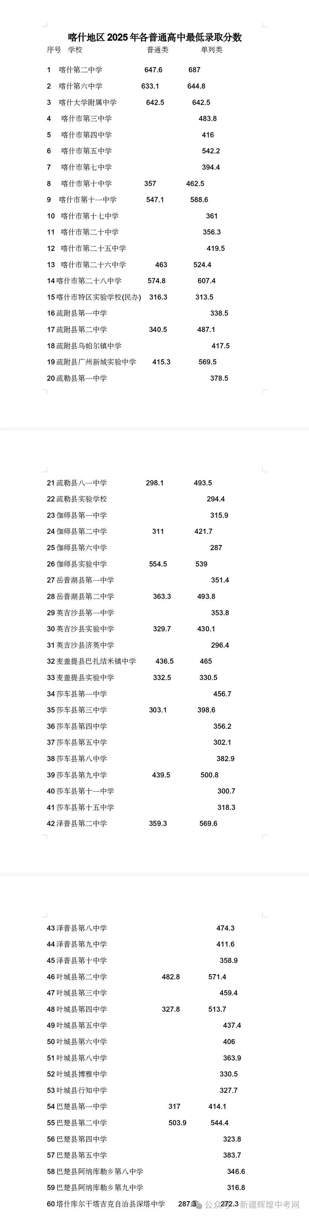 2026家长必看!新疆各地区2025中考录取分数线汇总! 第10张