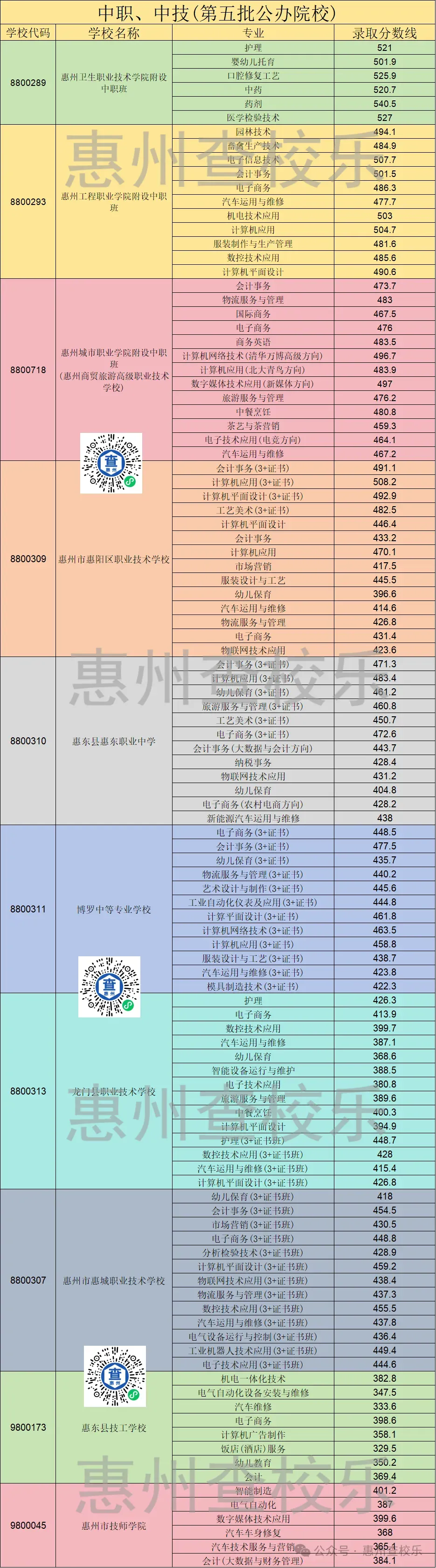 2025惠州中考录取分数线、录取结果公布! 第12张