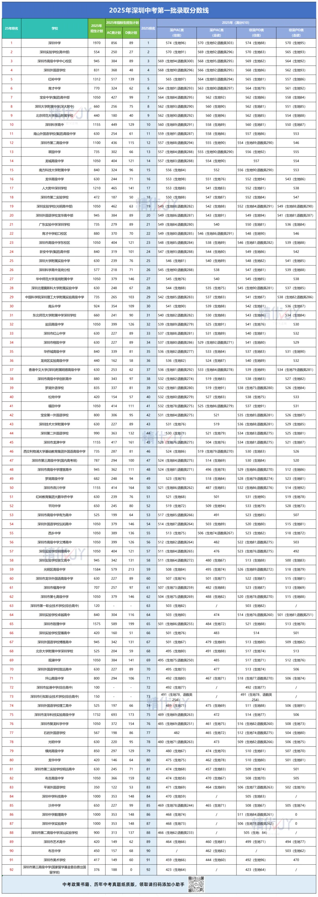 26年深圳中考变化,你知道多少? 第8张
