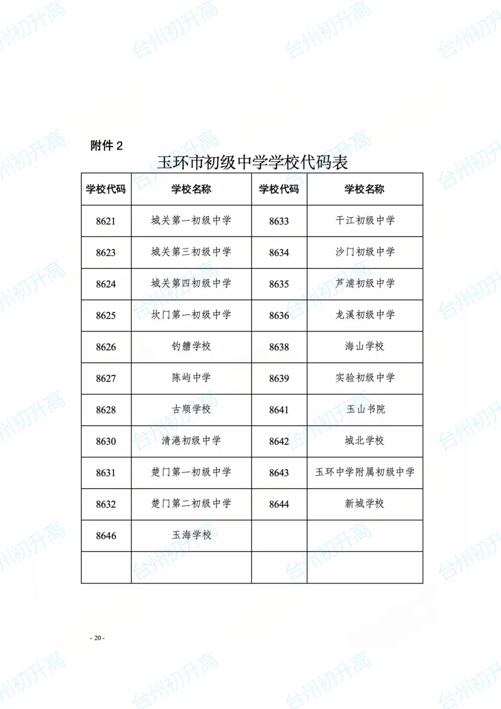 2026年台州一地公布最新中考政策征求意见稿!快来看! 第20张