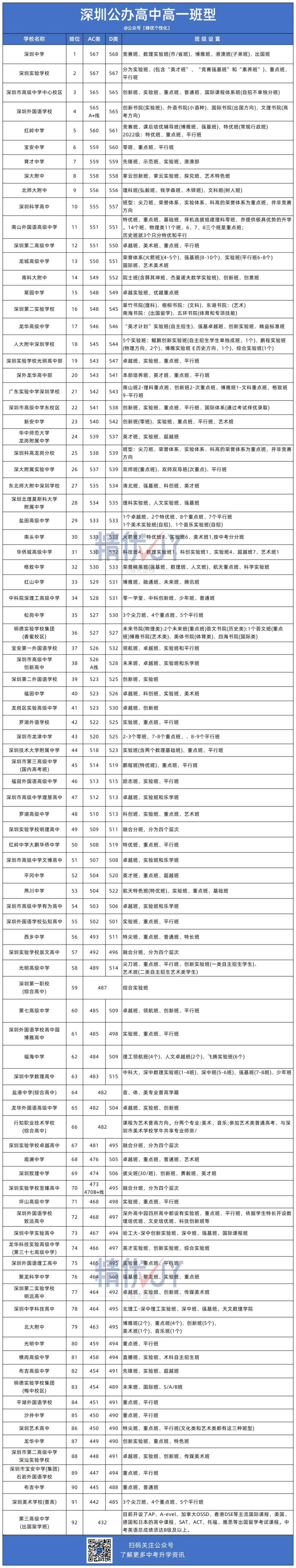 深圳高中分班依据!附往年高一分班考真题卷! 第6张
