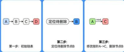 2025 年 3 月 GESP C++ 五级真题解析(函数调用栈、排序算法口诀、拷贝删除法、原根快速幂) 第37张