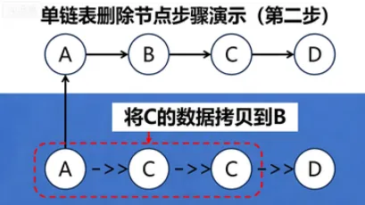 2025 年 3 月 GESP C++ 五级真题解析(函数调用栈、排序算法口诀、拷贝删除法、原根快速幂) 第38张