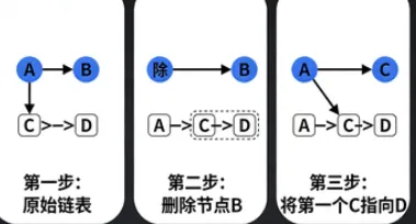 2025 年 3 月 GESP C++ 五级真题解析(函数调用栈、排序算法口诀、拷贝删除法、原根快速幂) 第39张