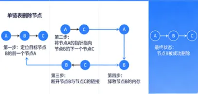 2025 年 3 月 GESP C++ 五级真题解析(函数调用栈、排序算法口诀、拷贝删除法、原根快速幂) 第40张