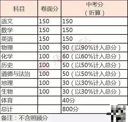多地官宣:生地不计入中考总分!厦门会跟进吗? 第2张