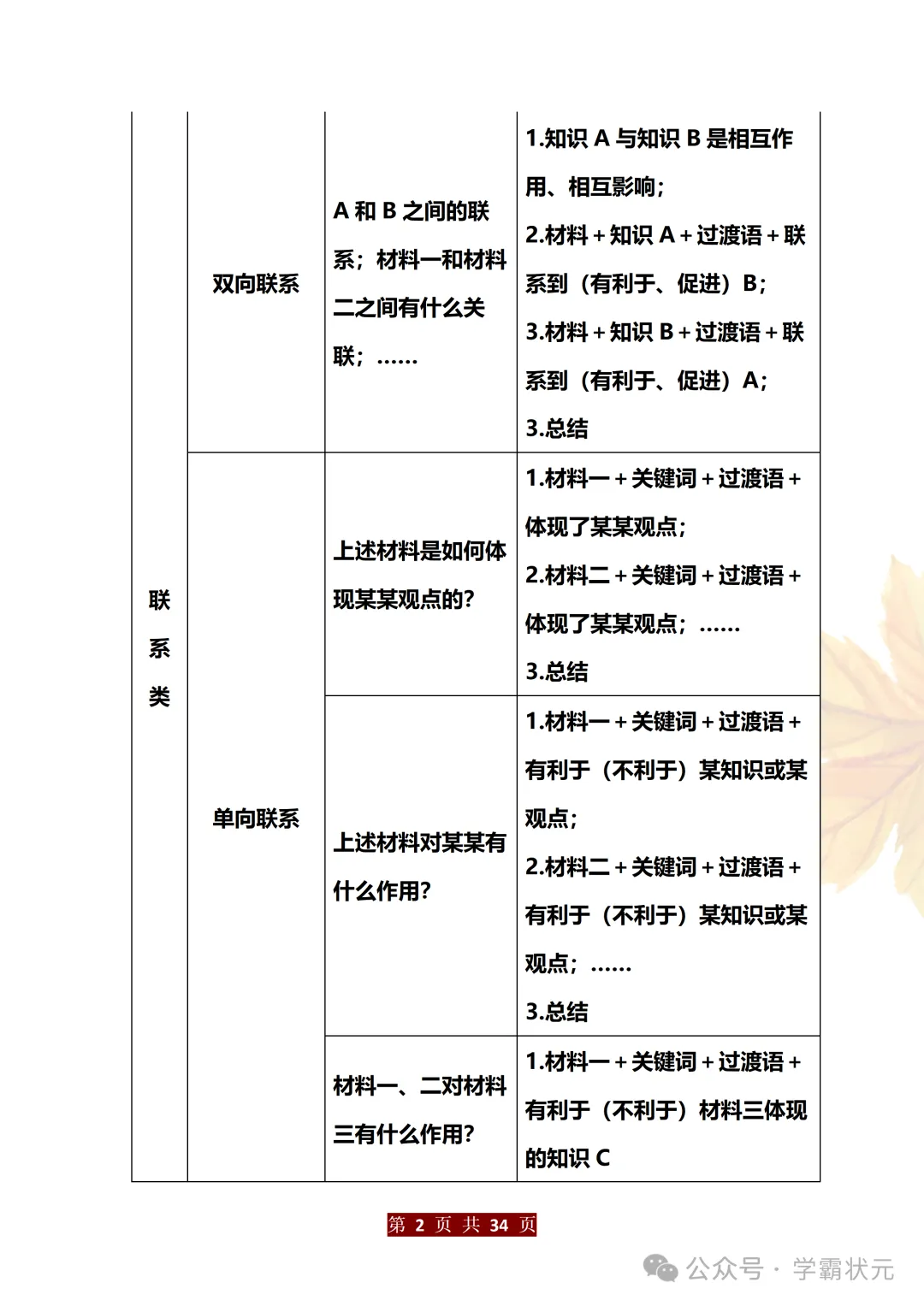 这份初中道法万能答题模板+中考政治必考60个知识点,尖子生已经人手一份! 第3张