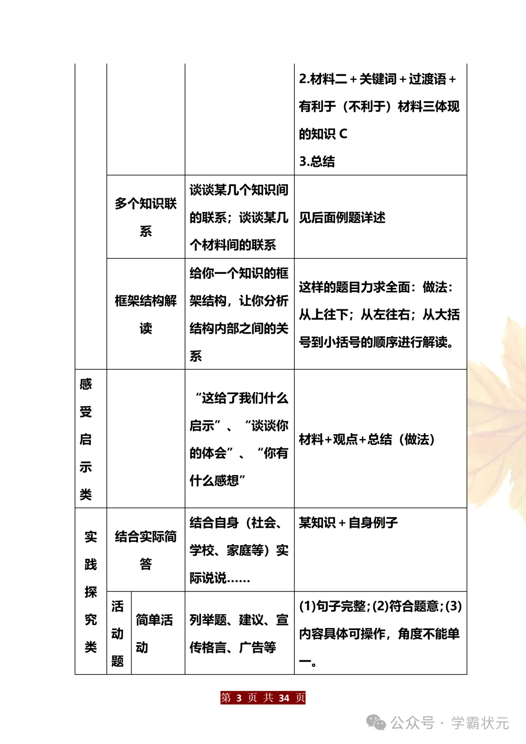 这份初中道法万能答题模板+中考政治必考60个知识点,尖子生已经人手一份! 第4张