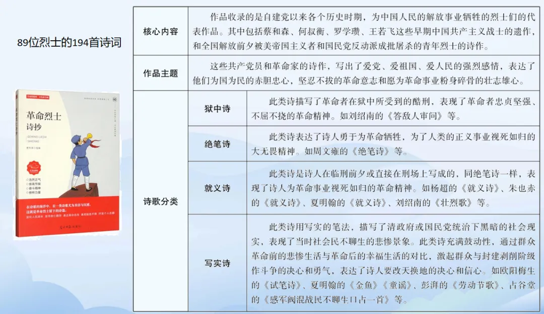中考名著篇目《革命烈士诗抄》教材没有,一文说明白考点是啥 第5张