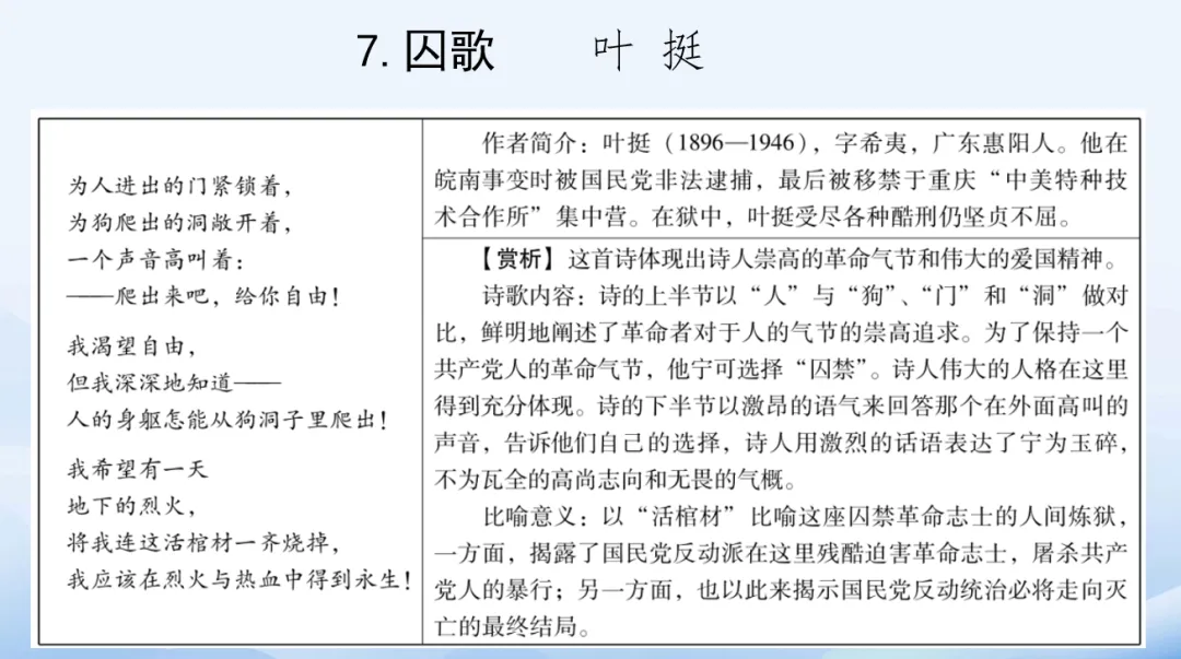 中考名著篇目《革命烈士诗抄》教材没有,一文说明白考点是啥 第12张