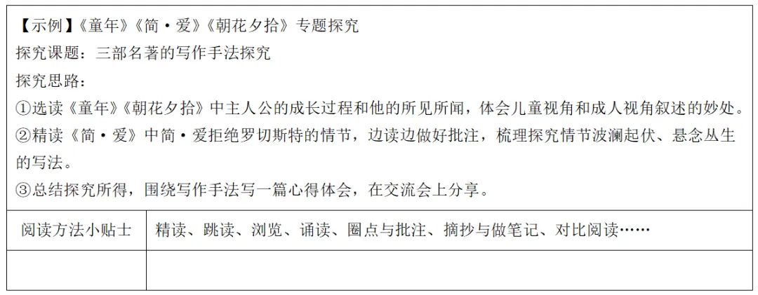 中考名著篇目《革命烈士诗抄》教材没有,一文说明白考点是啥 第15张