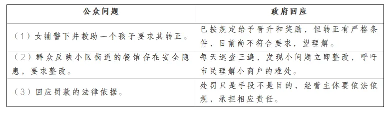 26版|近五年安徽省考执法卷面试真题汇总 第2张