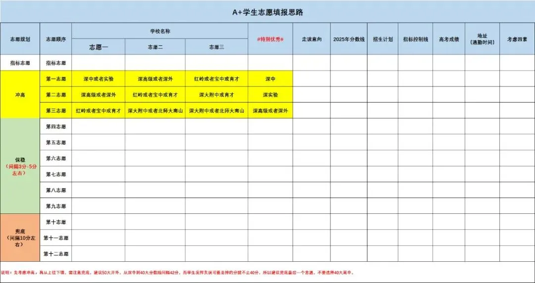 中考倒计时100天!如何填报中考志愿? 第3张