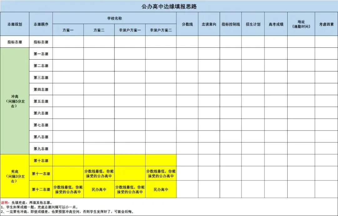 中考倒计时100天!如何填报中考志愿? 第4张