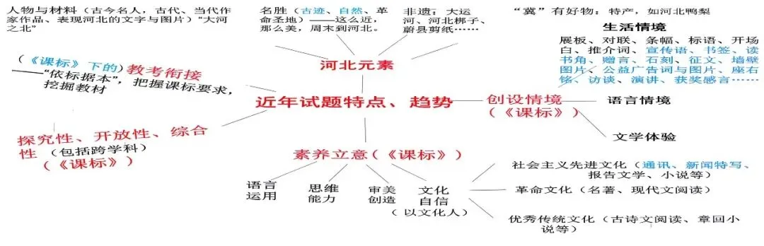 精研中考明方向 共研共修促提升 第20张